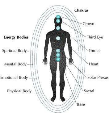 chakras in aura