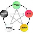 five_element_badge
